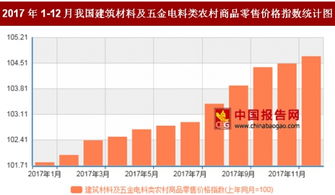 2017年12月農(nóng)村五金電料零售價(jià)格同比上漲4.7%，折射農(nóng)村消費(fèi)新趨勢